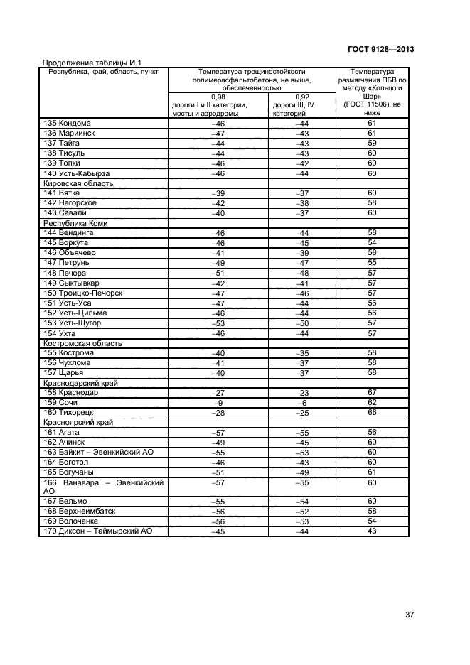 Паспорт на асфальтобетонную смесь образец по гост 9128 2013