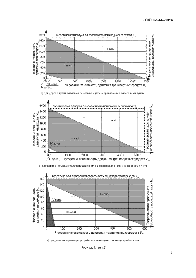 Часовая интенсивность. ГОСТ 32944-2014. Пропускная способность пешеходного перехода. Минимальная ширина пешеходного перехода по ГОСТ. ГОСТ 32944-2014 знаки дорожные.