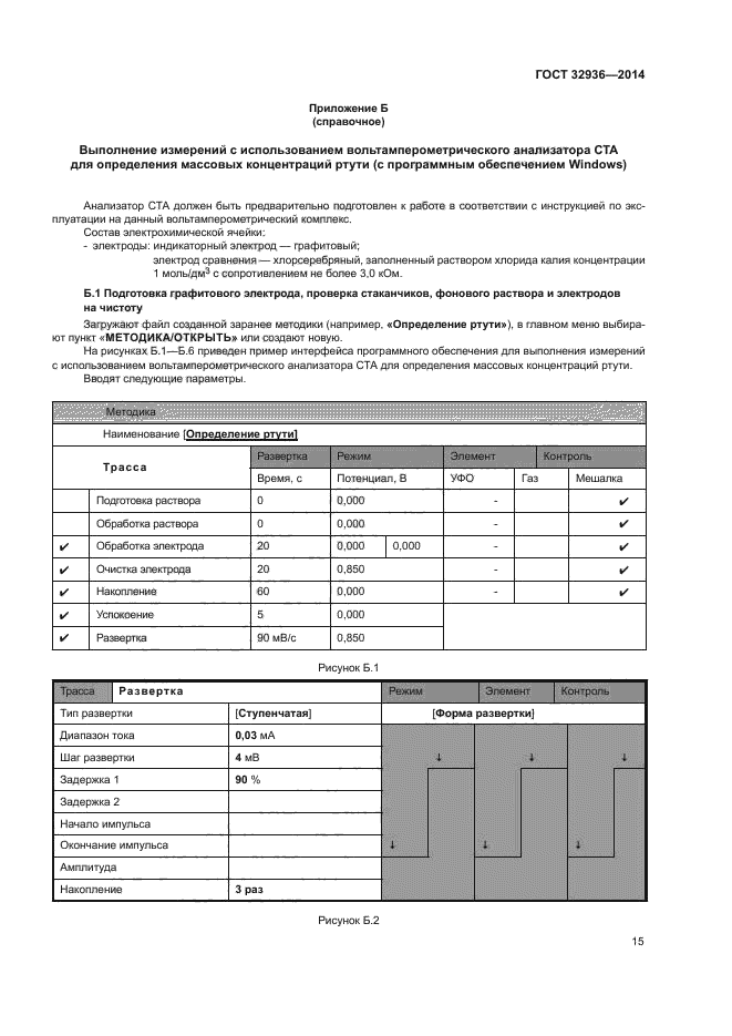 Метод определение ртути