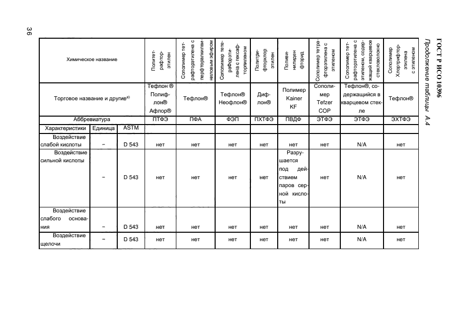 Отбор проб газовоздушной среды