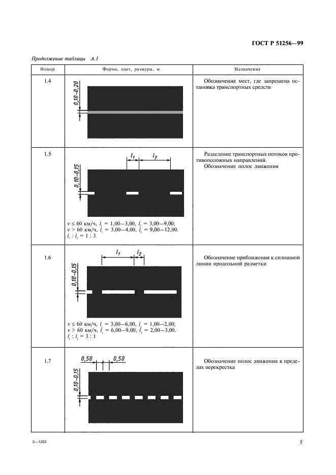 Разметка 1.1, 1.5, 1.6, 1.7. Линии дорожной разметки 1.1 ПДД. Ширина разметки 1.5.