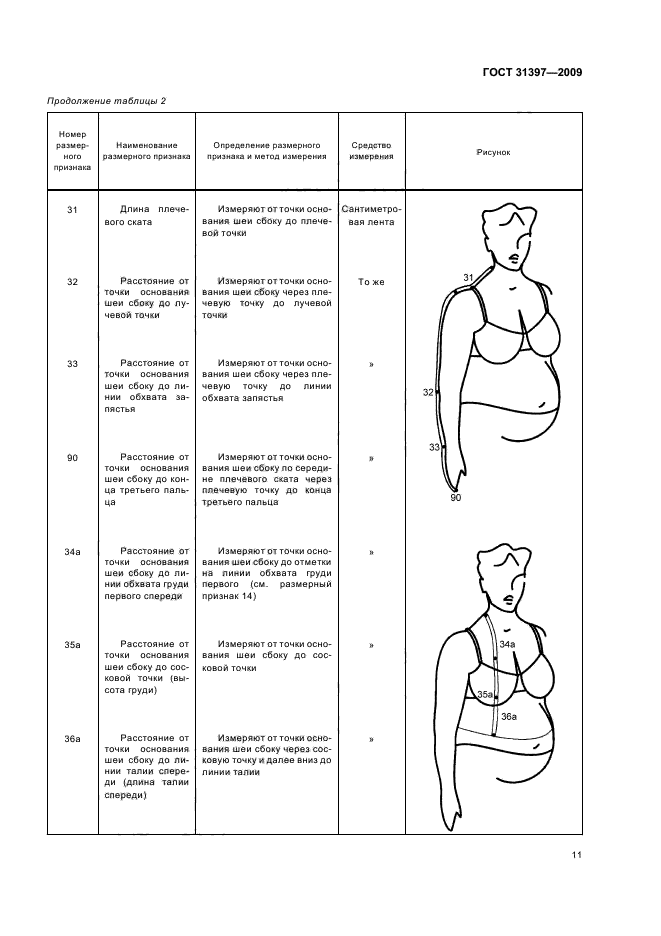 Нормы и размеры женской фигуры по ГОСТу