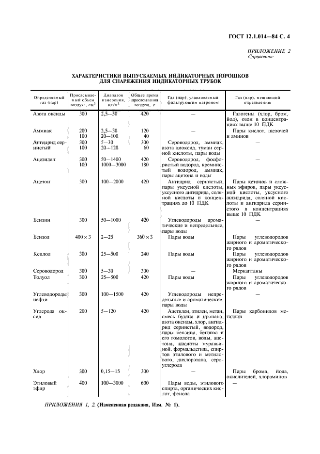 Воздух рабочей зоны