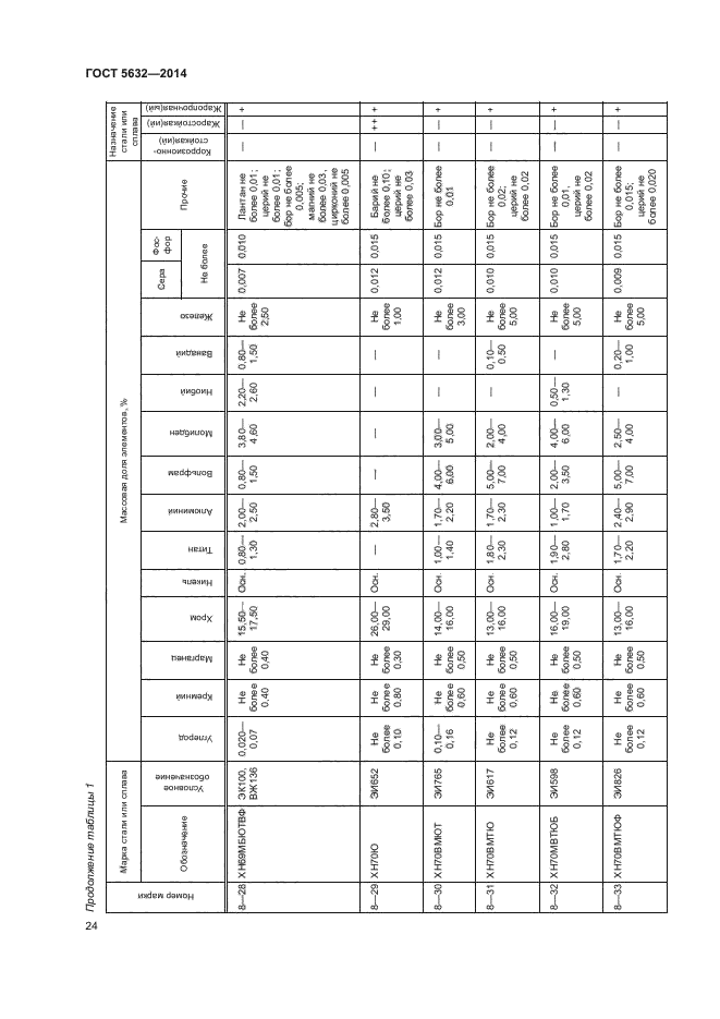 Госты 2014 года. Труба нержавейка ГОСТ 5632-2014. Сталь 12х18н10т ГОСТ 5632-2014. Марка 08х18н10 по ГОСТ 5632-2014.. ГОСТ 5632-2014 х18н10т.