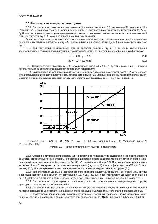 Определение пластичности грунтов