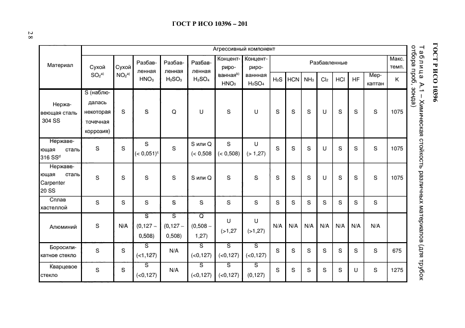 ГОСТ Р ИСО 10396-2012 Выбросы стационарных источников. Отбор проб при автоматиче