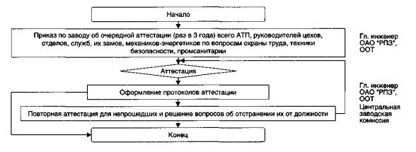 Инструкция По Обученю Персонала Технике Безопастности