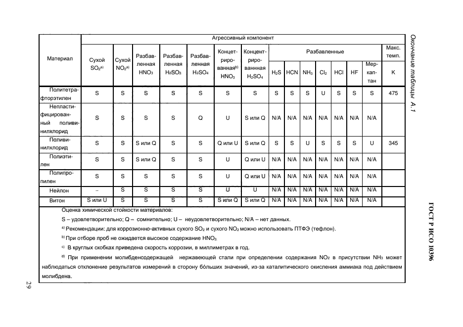 ГОСТ Р 56237-2014 Вода питьевая. Отбор проб на станциях водоподготовки и в трубо