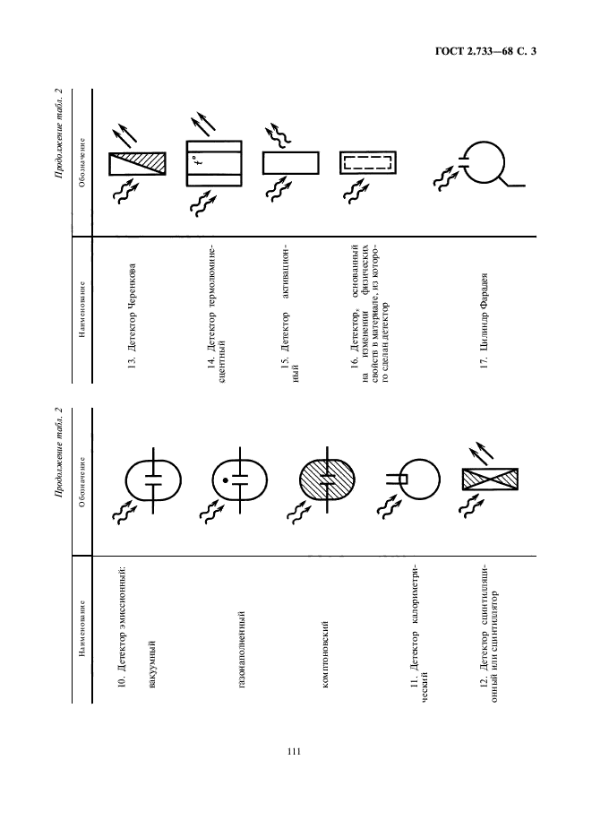 Ескд условно графические