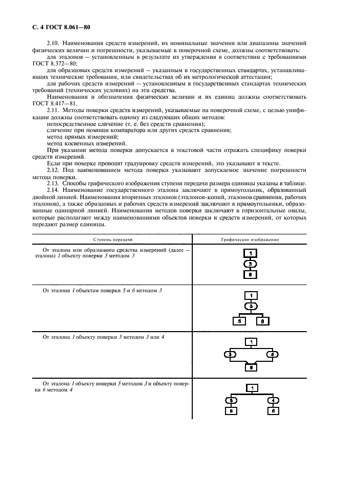 Поверочные схемы содержание построение