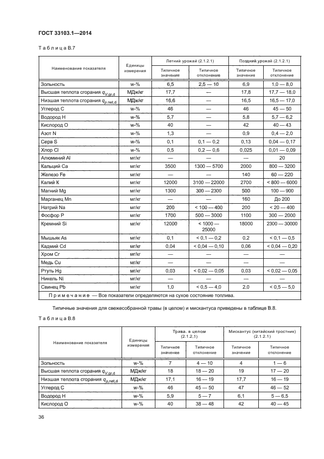 Удельная теплота сгорания топлива угля. Низшая теплота сгорания дизельного топлива мдж кг. Низшая теплота сгорания природного газа. Теплота сгорания топливного газа. Низшая теплота сгорания дизельного топлива мдж кг.