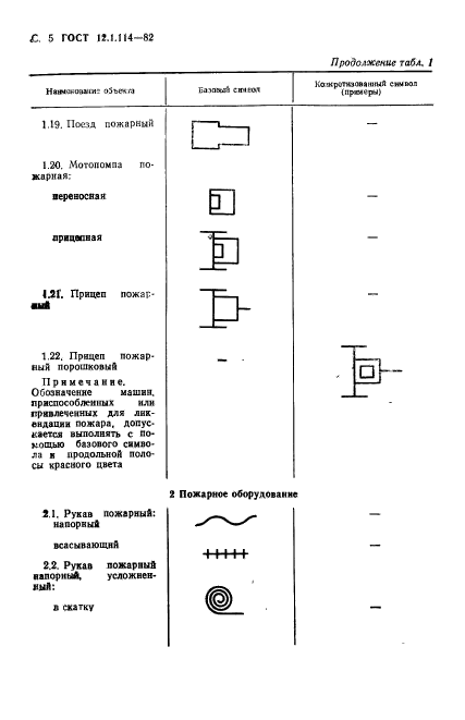 ГОСТ 12.1.114-82 Система стандартов безопасности труда. Пожарные машины и оборуд