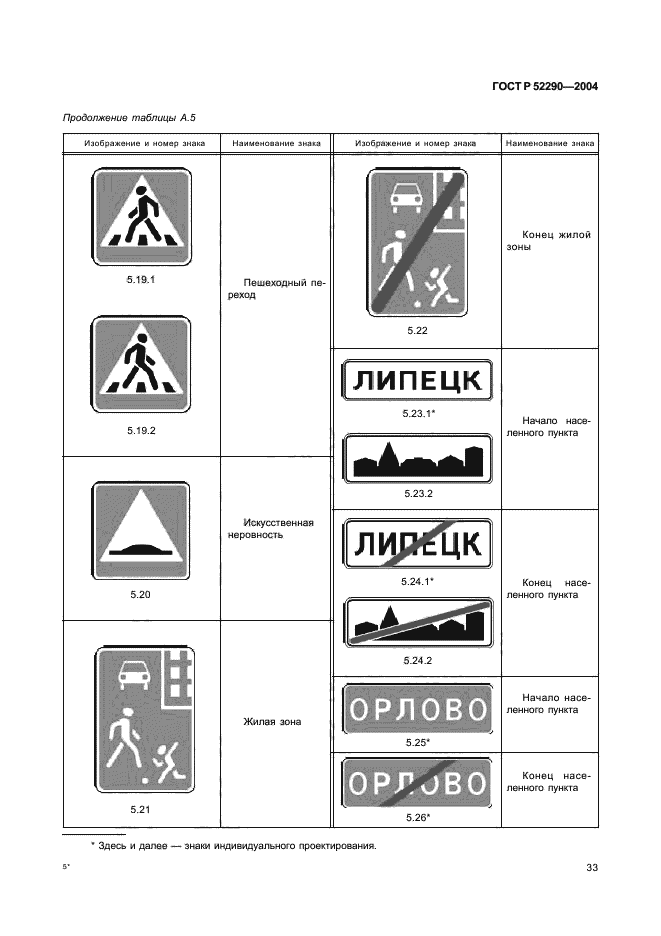 Дорожные знаки стандарты. Знаки индивидуального проектирования ГОСТ 52290-2004. ГОСТ 2004 дорожные знаки. ГОСТ Р 52290-2004 технические средства организации дорожного движения. 1.1 ГОСТ Р 52290-2004 знак.