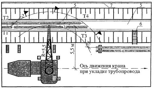 Технологическая карта на монтаж трубопроводов из стальных труб