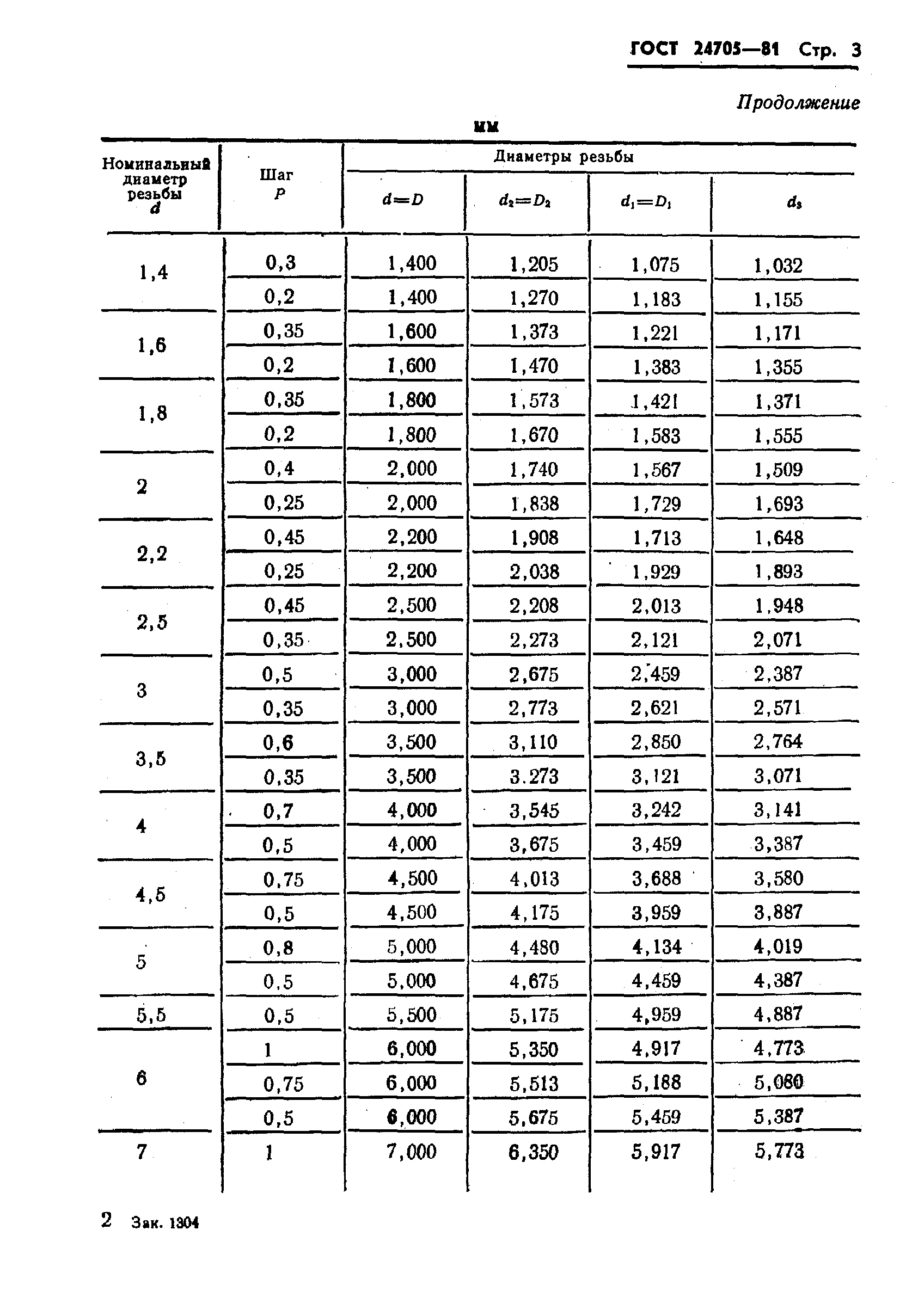 Основные размеры. Резьба метрическая 2м180. Резьба м75х1.5. Стандарт резьбы метрической м4. Резьба Размеры таблица ГОСТ.