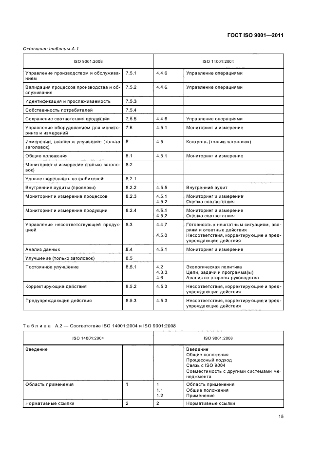 Требования стандарта исо