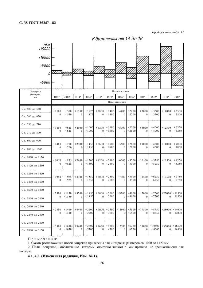 Таблица допусков и посадок. Посадки таблица квалитетов. Таблица допусков h14. ГОСТ допуски и посадки 25347-2013.
