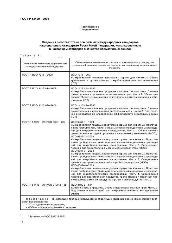 госты пищевая микробиология