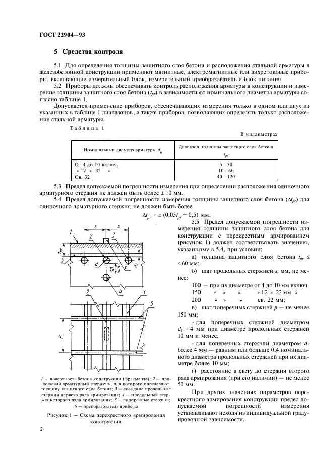 Толщина защитного слоя