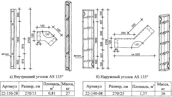 Схема строповки щитов опалубки