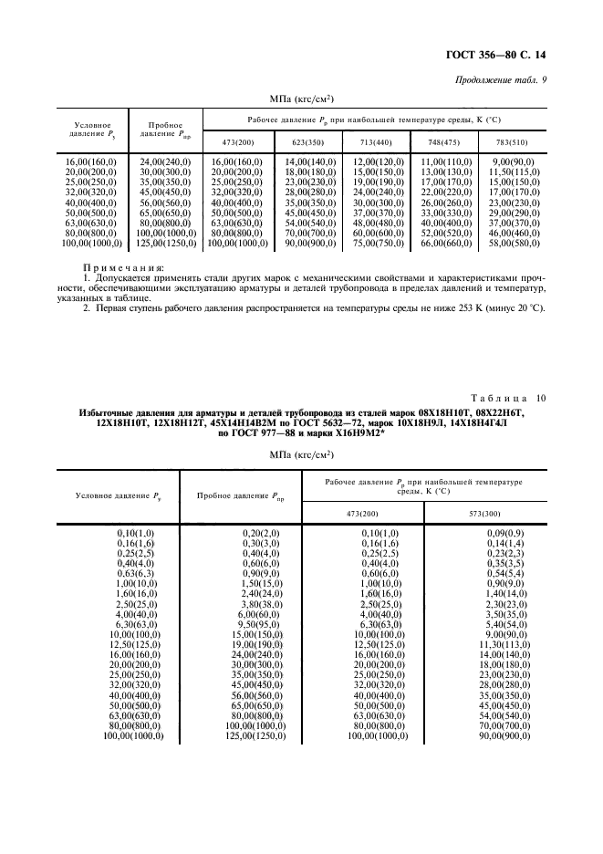 Опытный образец изделия гост