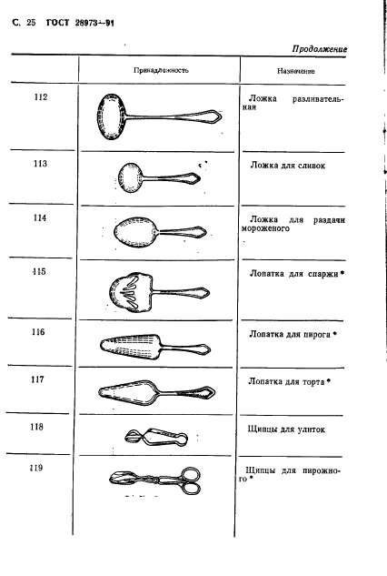 Технологическая карта деревянной ложки