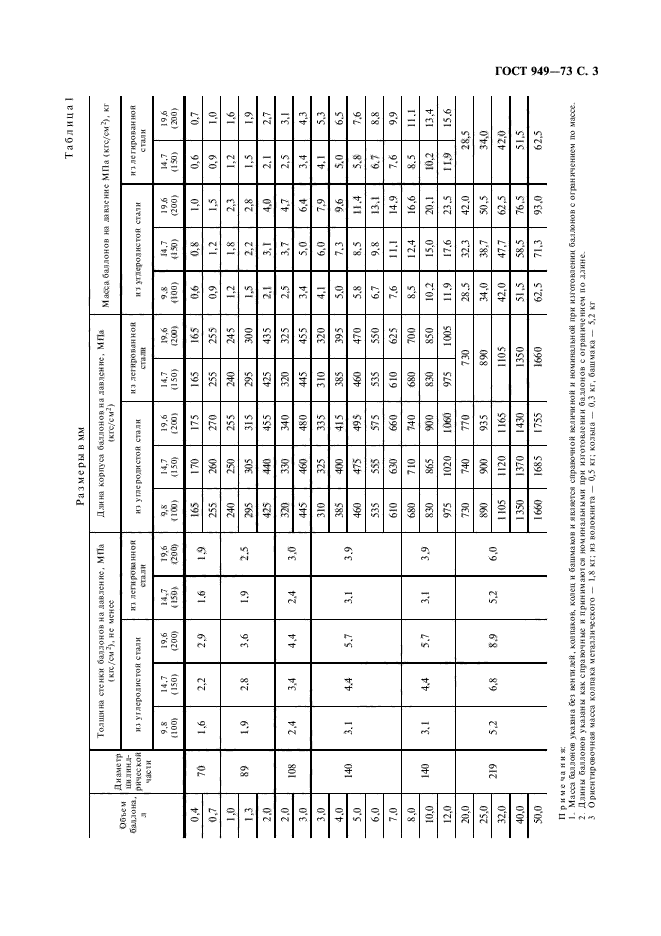 Газовые госты. Маркировка баллона ГОСТ 949. Баллон стальной ГОСТ 949-73. Крепление баллон ГОСТ 949-73. ГОСТ 949-73 баллоны стальные малого и среднего объема для газов.