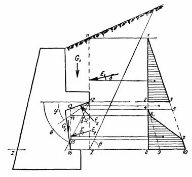 Расчет подпорных стенок - практические заметки эксперта