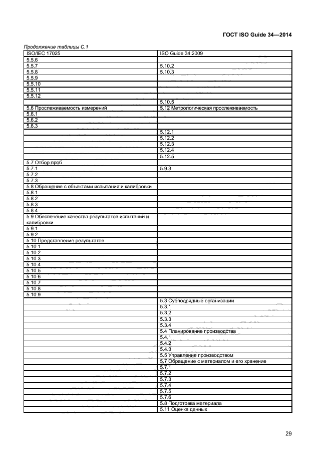 Гост iso guide 33 2019 стандартные образцы надлежащая практика применения стандартных образцов