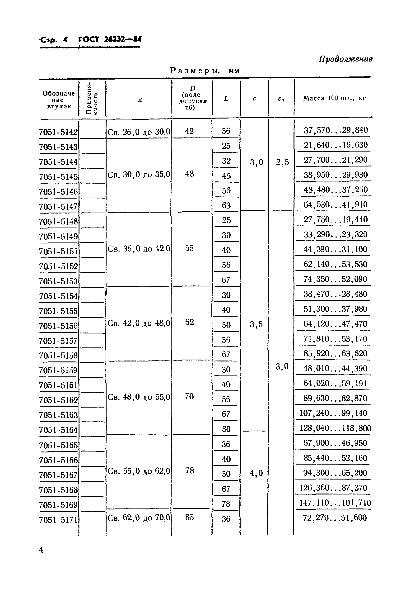 Гост 19882 91 мебель корпусная методы испытаний на устойчивость прочность и деформируемость