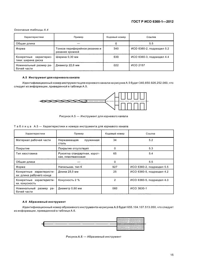 Iso инструменты