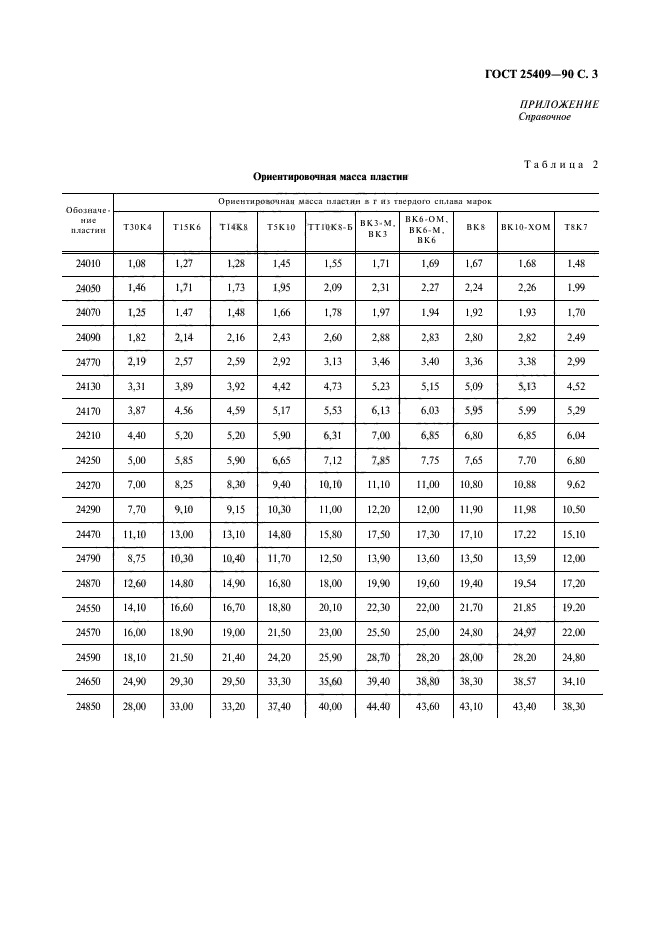 Вес пластины. ГОСТ 25409 пластины. Пластина твердосплавная 24130 т5к10 ГОСТ 25409-90. ГОСТ 25409-90 пластины твердосплавные напаиваемые. Пластины ГОСТ 25393-90.