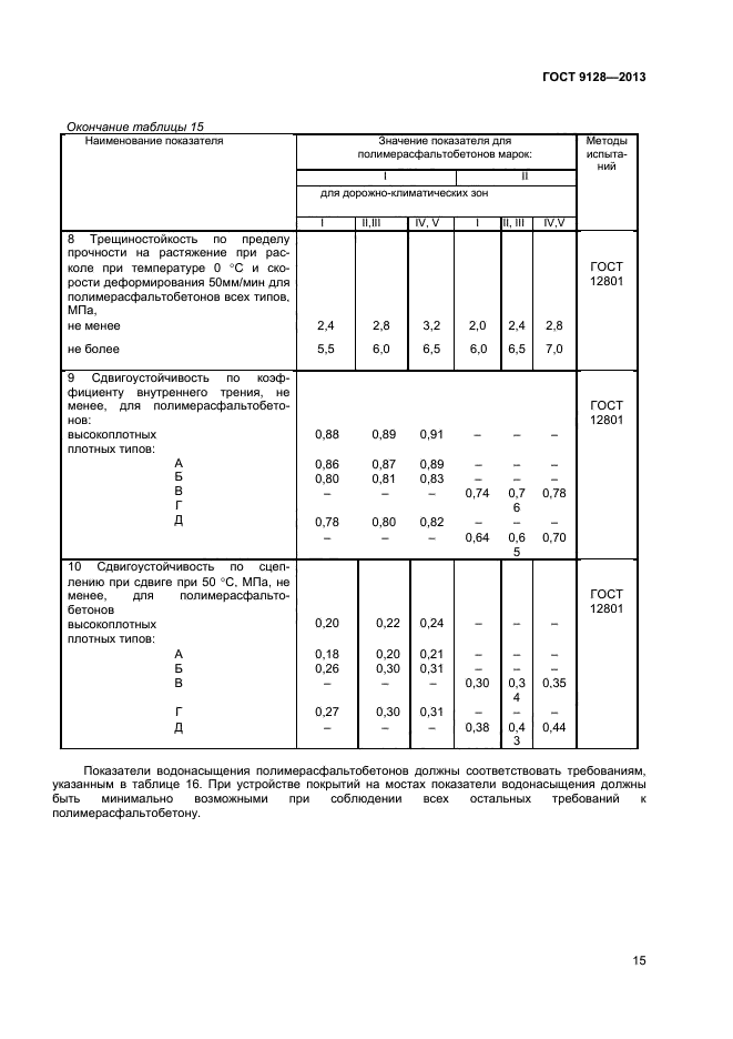 Паспорт на асфальтобетонную смесь образец по гост 9128 2013