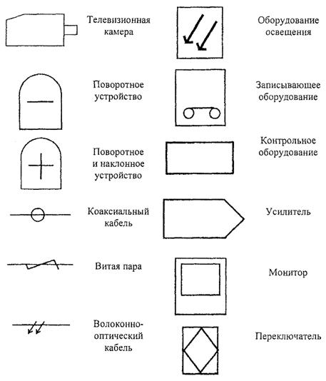 Обозначение пк на плане