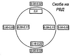 ��������: ��������: ��������: ��������: 1