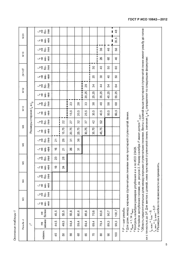 Госту п. Винт ГОСТ Р ИСО 10642-2012-м6х16-8.8. Винт ГОСТ Р ИСО 10642 - м10х30. Винт ГОСТ ИСО Р 10642-м4х8. Винт ГОСТ Р ИСО 10642 - м4х12 - 8.8.