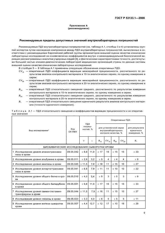 План внутрилабораторного контроля в испытательной лаборатории пример