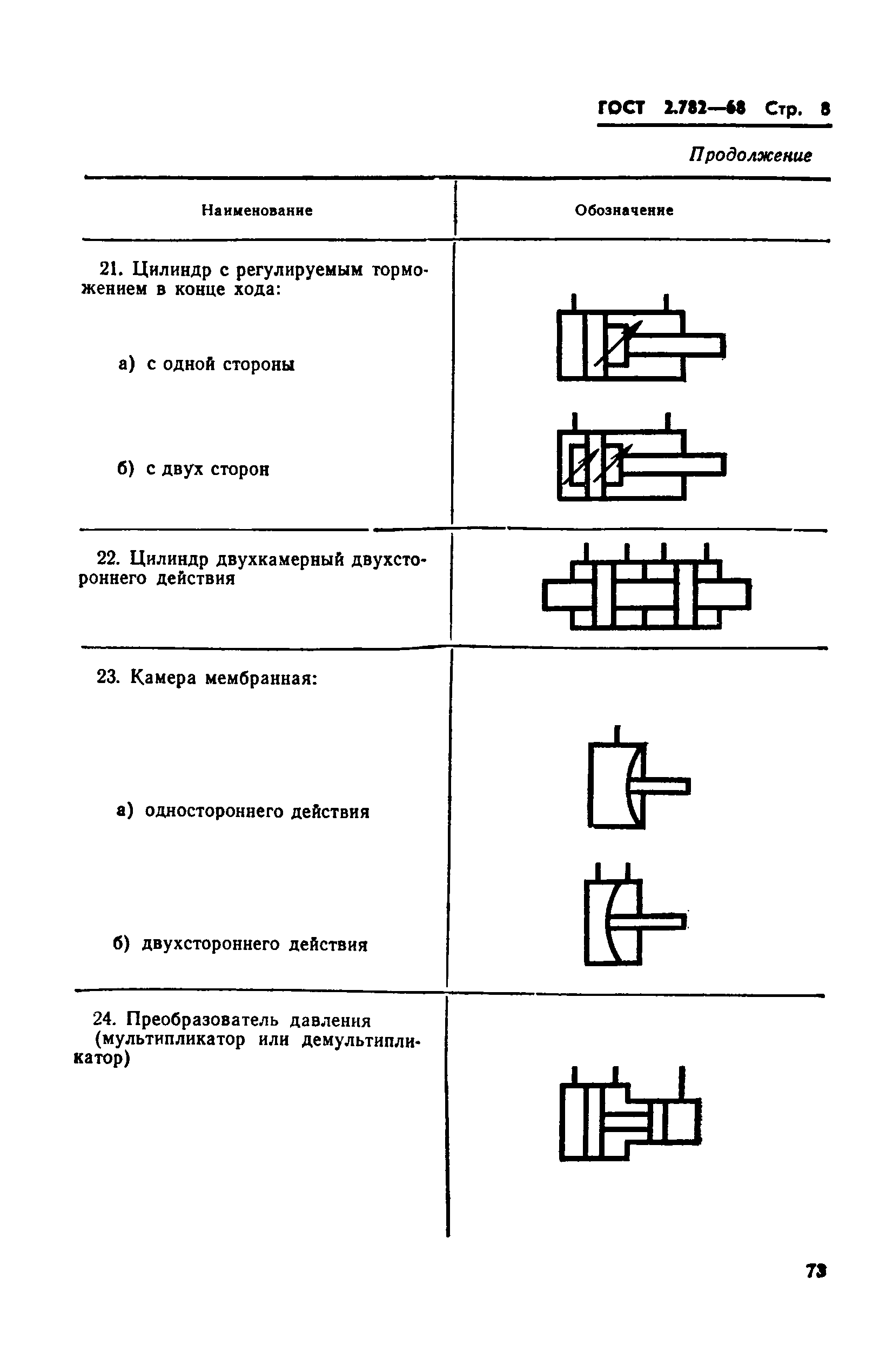 Обозначение помпы на схеме