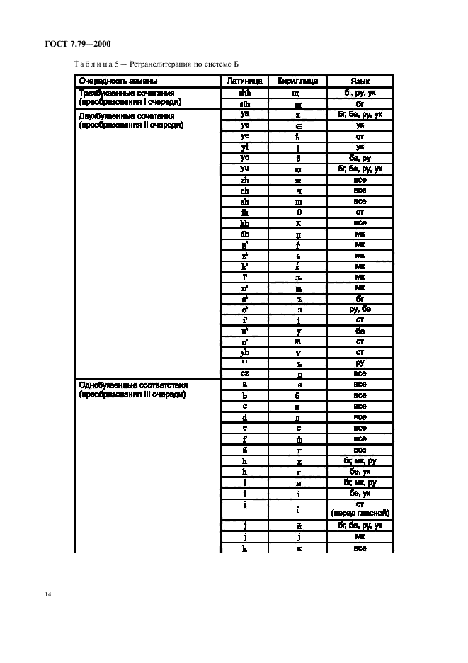 Стандарт 7. Транслитерация ГОСТ-7.79-2000 система б. Латинский алфавит ГОСТ. ГОСТ 7.79-2000. ГОСТ 7.79-2000 транслитерация.