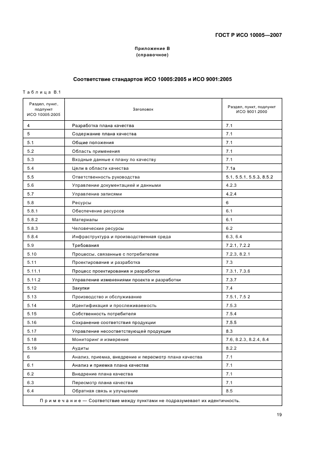 Руководящие указания по планам качества
