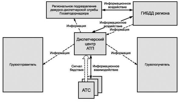 Требования к архитектуре