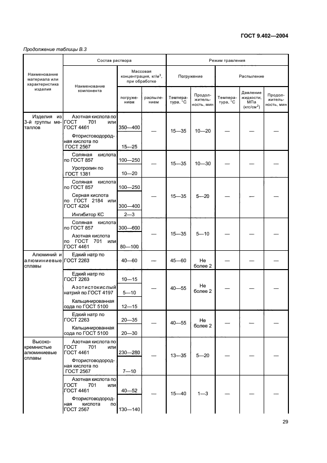 Гост 9.402 статус. Степень очистки от окислов-2 по ГОСТ 9.402-2004. 2 Степень очистки металлоконструкций ГОСТ 9.402-2004. ГОСТ 9.402-2004 подготовка металлических поверхностей перед окрашиванием. Степень очистки 3 по ГОСТ 9.402-2004.