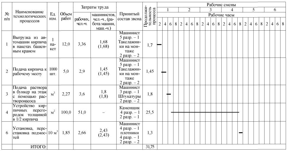 Укладка кирпича на поддон с перекрестной перевязкой