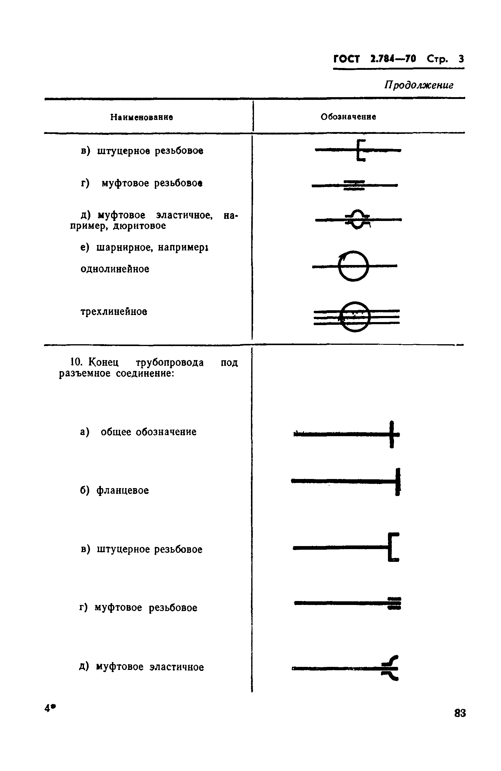 Обозначение муфтового соединения на схеме трубопровода