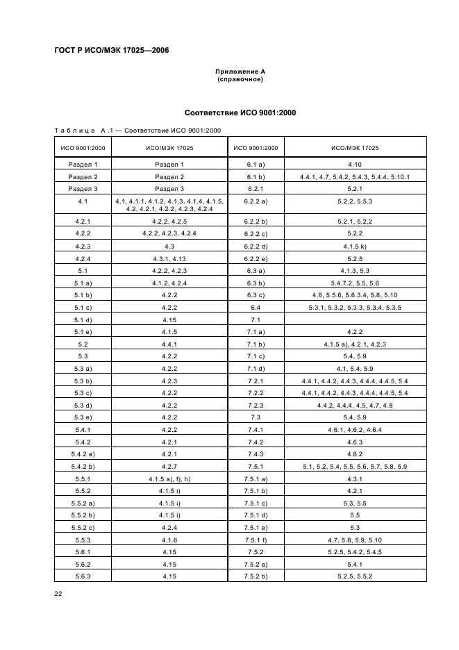 Мониторинг компетентности персонала гост 17025 образец