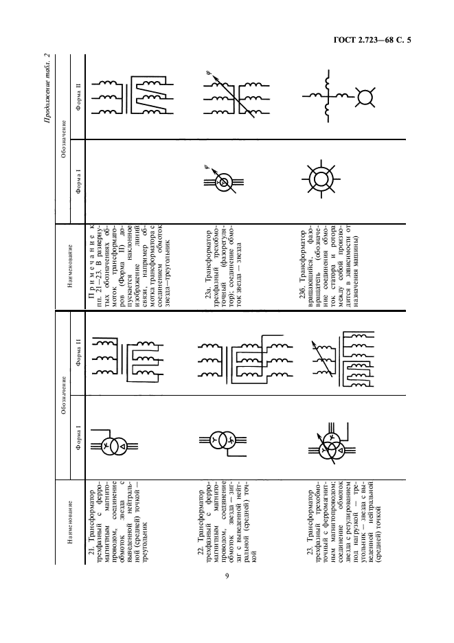 Размеры катушки на схеме