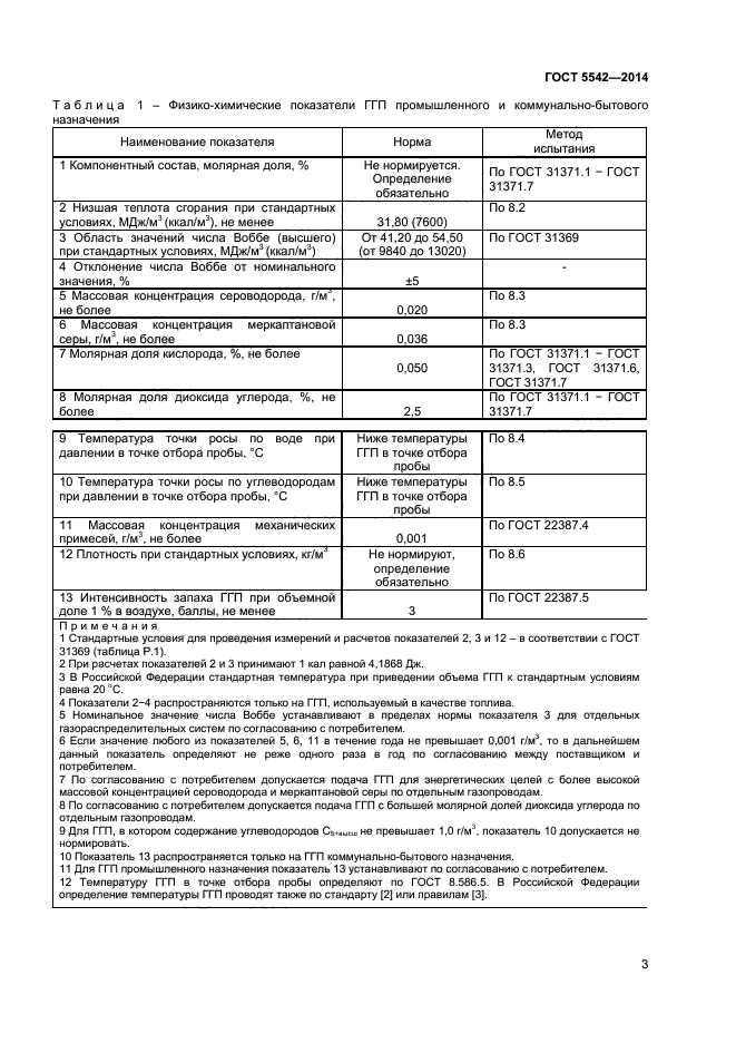 Госты 2014 года. Природный ГАЗ ГОСТ 5542-87 состав. Природный ГАЗ ГОСТ 5542-2014. Природный ГАЗ ГОСТ 5542-2014 состав. Компонентный состав природного газа по ГОСТ 5542-2014.