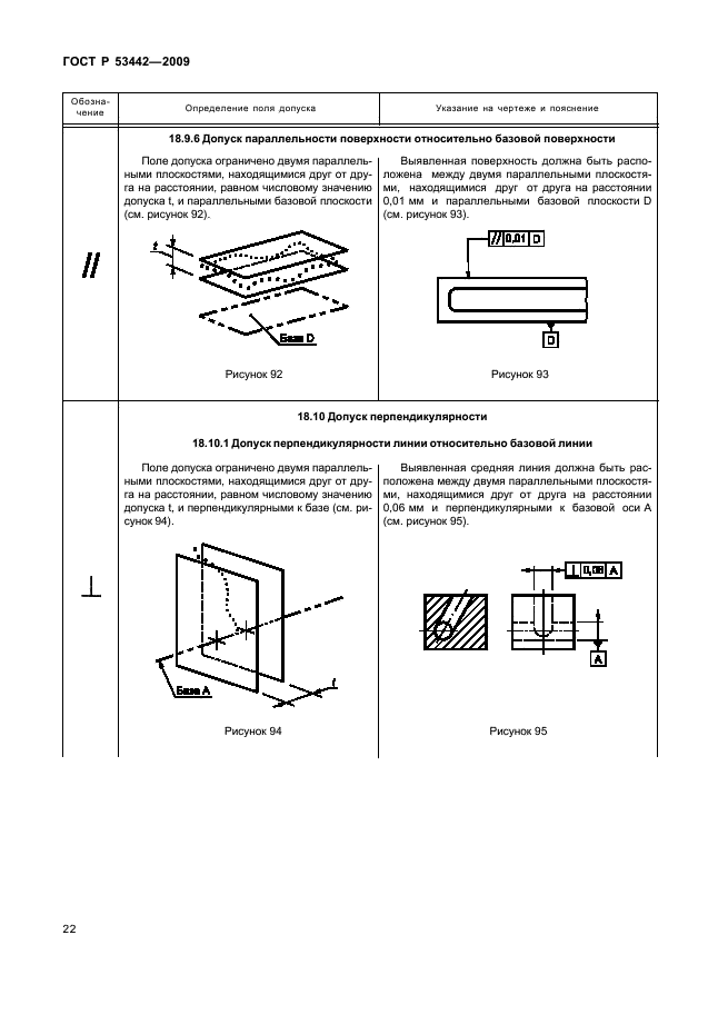 Геометрические допуски на чертежах