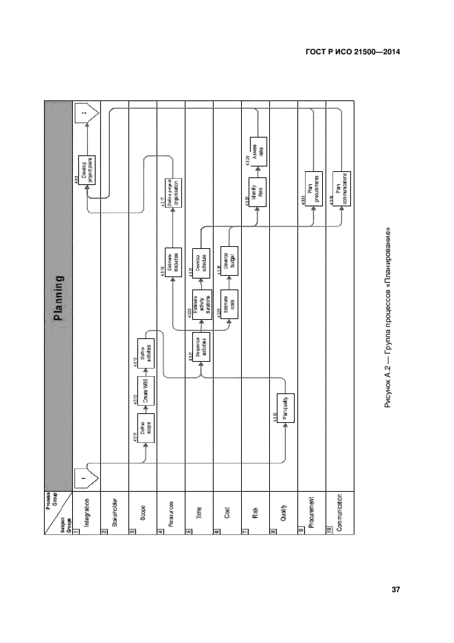 Iso 21500 2012 руководство по управлению проектами