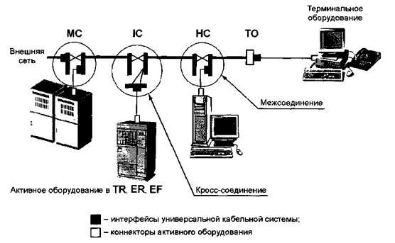 Реферат подключение кабельной системы персонального компьютера